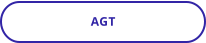 AGT